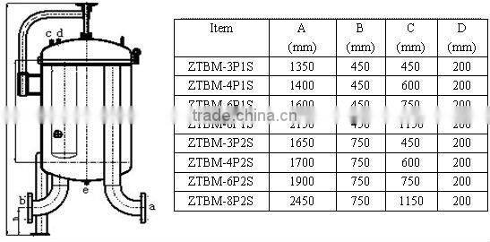 water Filter housing