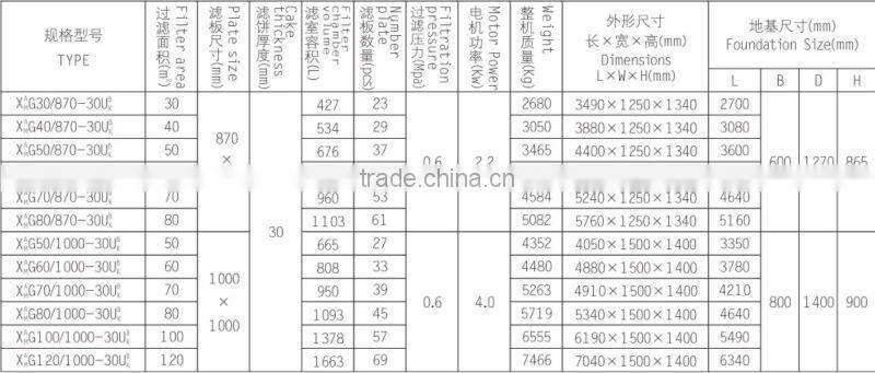 High Pressure 30mm Good Performance Plate And Frame Filter Press