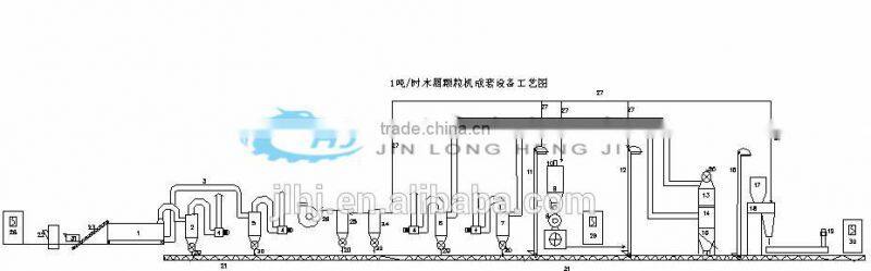 provide complete wood pellet line and new type rabbit feed pellet mill production line