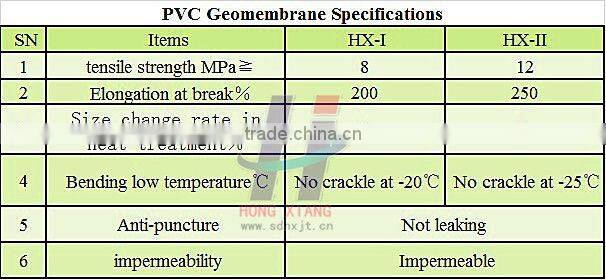 Environmental protection with impermeable PVC geomembrane