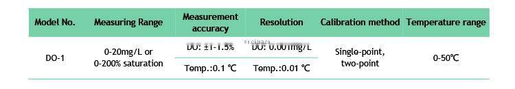 Digital Online Dissolved Oxygen Sensor For Aquaculture Water