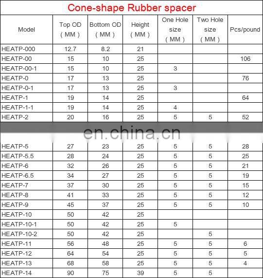 OEM Size High quality temperature Rubber silicone Sealing Ring