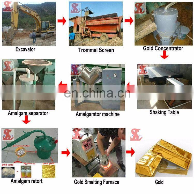 Movable type mobile clay gold separation washer machine factory price for Ghana
