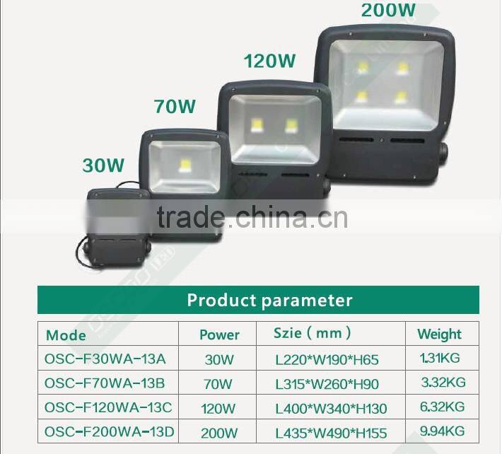OSCOO New type Backpacks 120w LED flood lighting