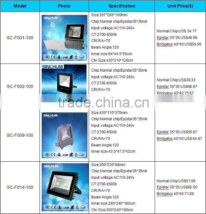 Super brightness and thickness 100 watts led flood light