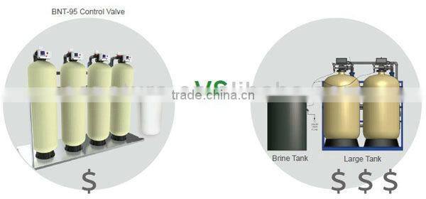 Canature Multiple Tanks System; Commercial water softener system,frp tank