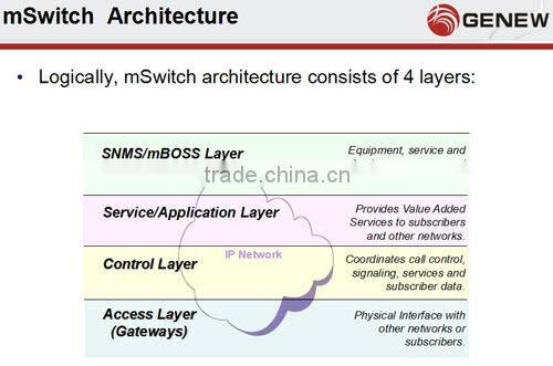 Genew mSwitch 14U Multimedia key switch legacy PSTN VoIP Switch soft switch