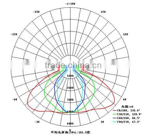 Lowest Price Premium Quality led street light CE&ROHS approved