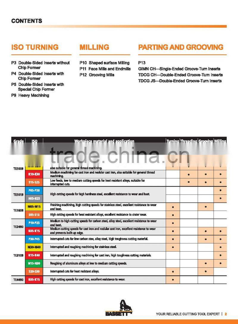 Dirfferent series of tungsten caribde indexable WNMG SERIES01