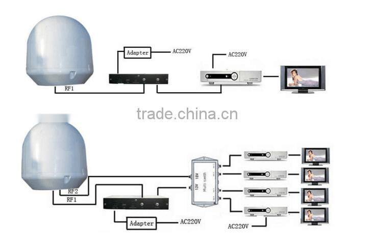 Hot sale!! Ku band Marine satellite TV antenna for Intellian i2 from Korea