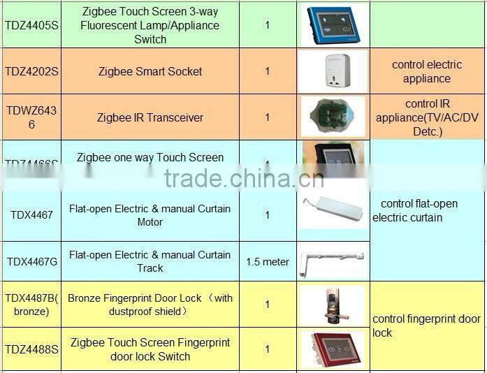 2013 TAIYITO Wireless Zigbee relay switch wireless for home automation