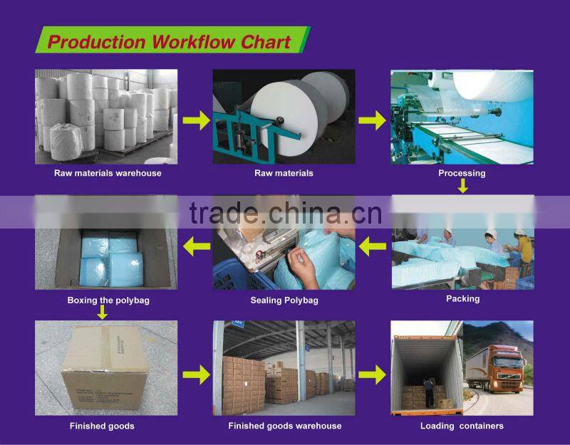 60cm*90cm Disposable Under Pad SUPER absorbency, Baby Under Pad, Incontinence Underpad, Underpad