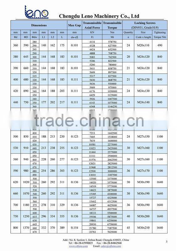 RCK19 Shrink Discs