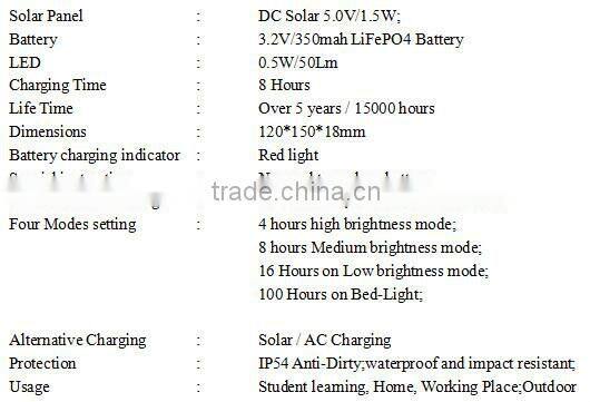 Solar Lantern with hand crank with solar panel