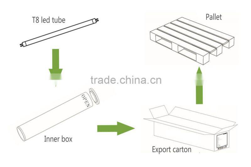 led tube light 4ft 1200mm 18w t8 fixture without ballast cob t8 led tube