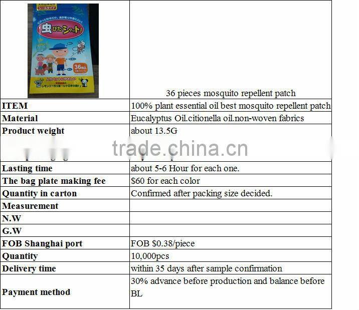 Best anti mosquito repellent patch