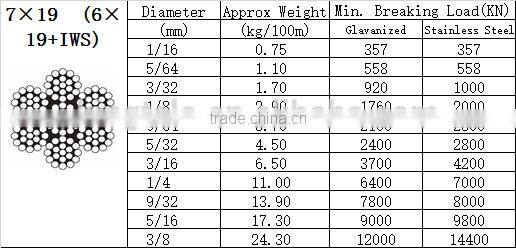 hot sale plastic coated steel wire rope