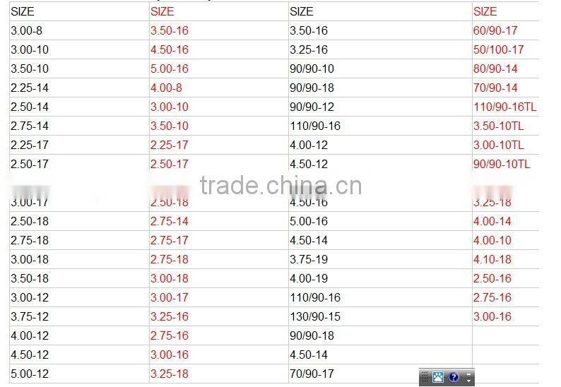 tubeless motorcycle tire 90/90-10