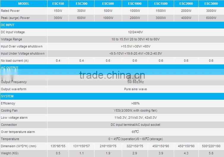 pure sine wave pv inverter 2years warranty high quality off grid 500w power inverter