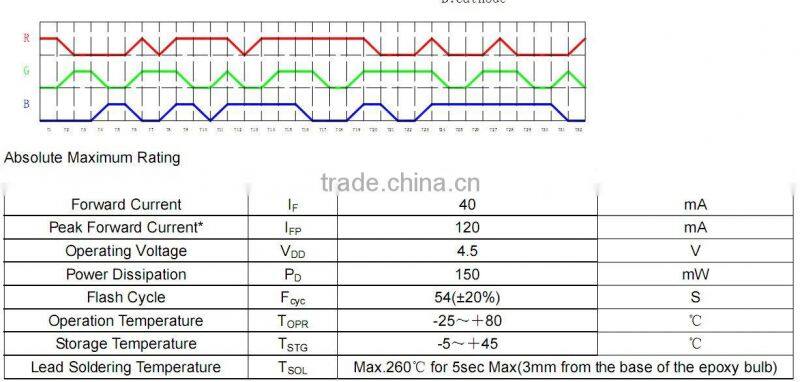 5mm strobe led ( professional manufacturer)