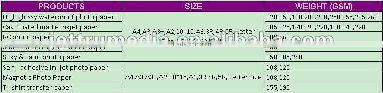 240g Satin Photo paper(Semi-glossy & Silky)