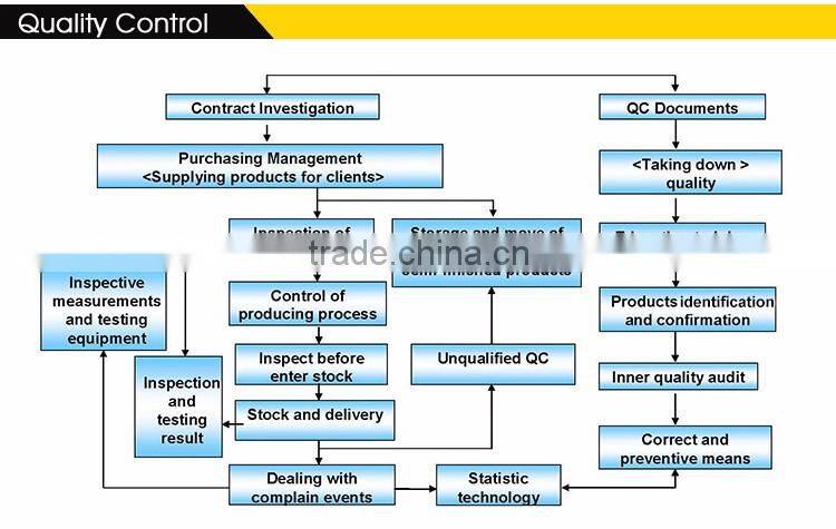 CE approved 1700w electric demolition hammer