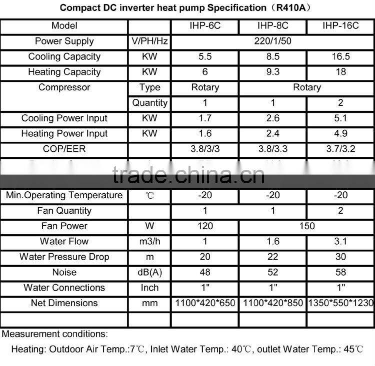 Compact heat pump water heater with inverter