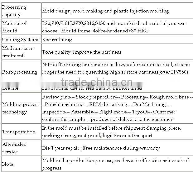 Machined part precision machining