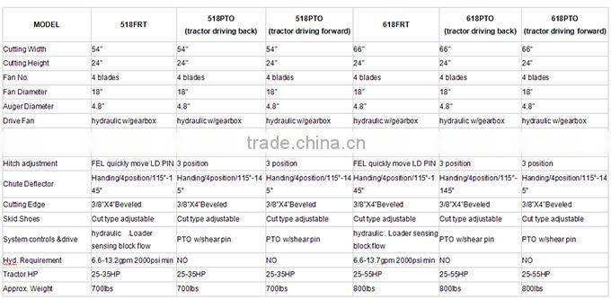 Newest CE approved super quality hot sale professional atv snow blower