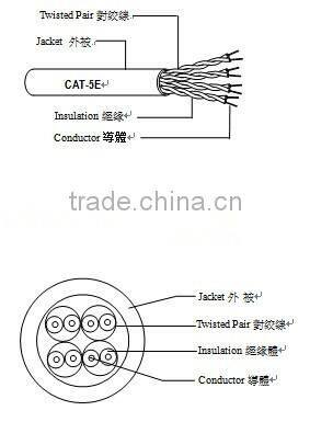 Best Copartner Lan cable
