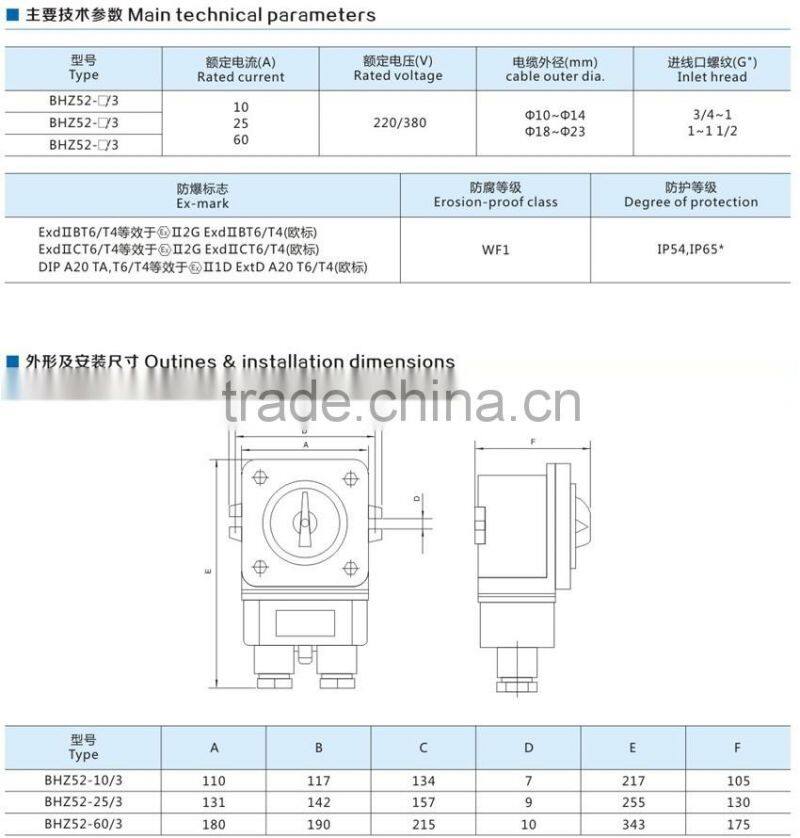 Sales promotion BHZ51- Explosion proof transfer switch(sales promotion)