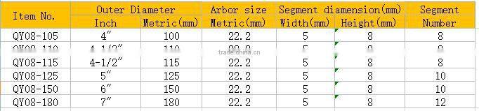 Diamond Cup Grinding Wheel single row
