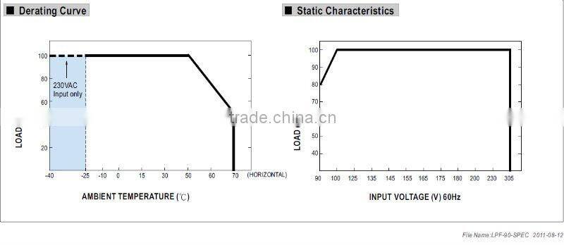 MW 90W LPF-90 LED Single Output Switching Power Supply