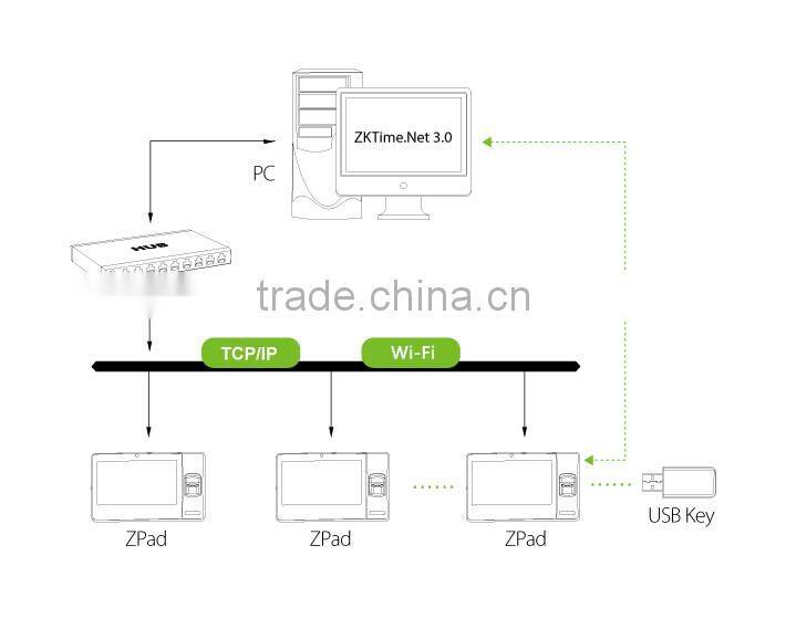 BioSmart-Zpad Portable Fingerprint Time Attendance with Android OS