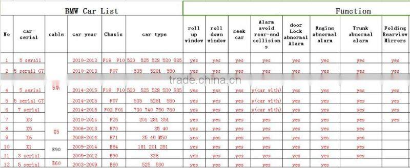 best new automatic car window control kit for cars car window roll up roll down control