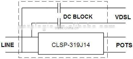 ADSL ADSL2+ over POTS telephone splitter for MDF and module