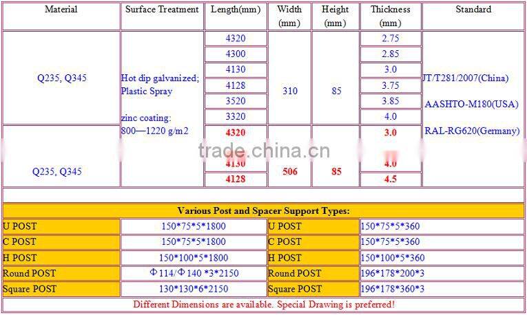 Highway products THRIE-BEAM Guard rail