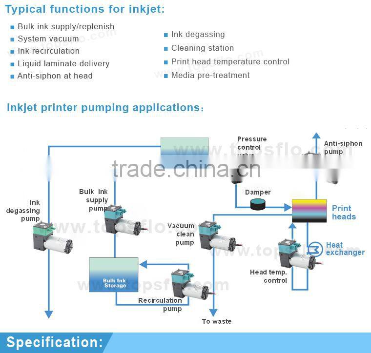 Diaphragm liquid corrosion resistance 6V 12V 24V metal ink-jet fluid pump