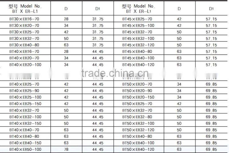 Best Prdouct BT Tool Holder BT40 Tool Holder BT40-ER32-70L