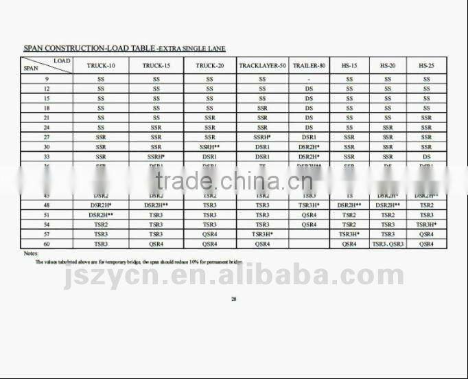 single lane-DSR Bailey bridge suppliers