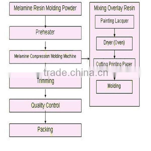 Simple design melamine two-tone colored plastic spoons