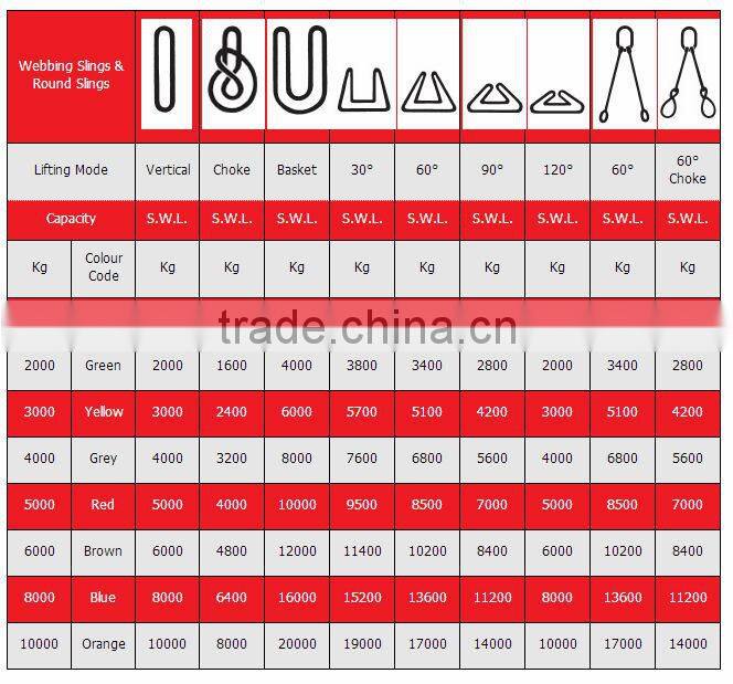 8T 240MM Duplex Lifting Flat Webbing Sling Manufacturer