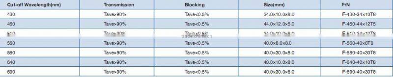 Wholesale ipl handle filters