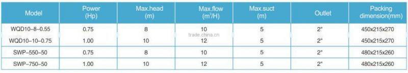 mechanical seal for submersible sewage pump