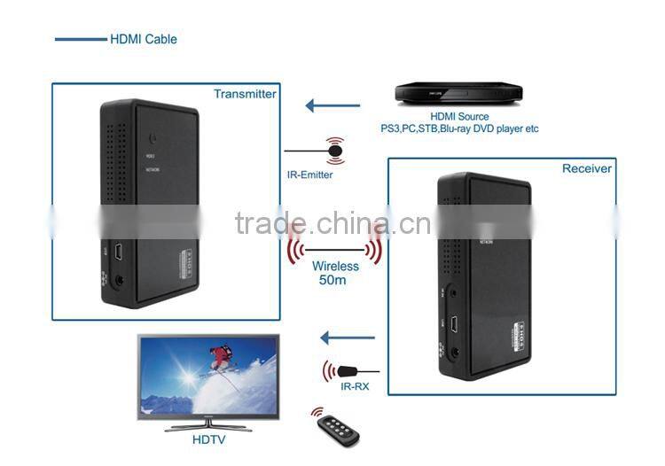 LM-WHD05 50m HDMI 1.4 Wireless Transmission Kit PC&HDTV&DVD Player