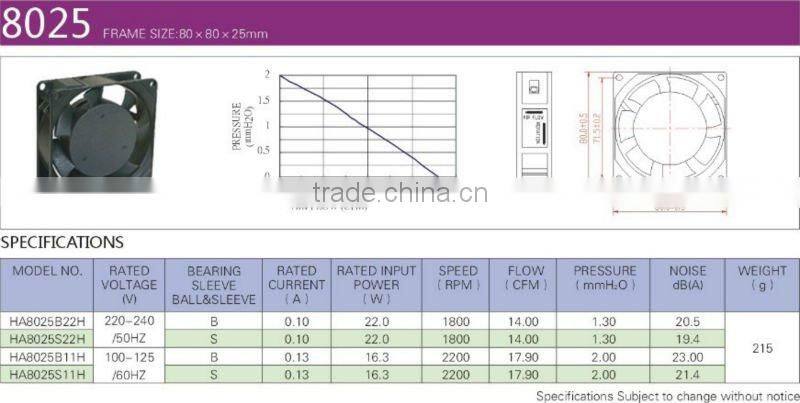 80*80*25mm AC Cooling Fan