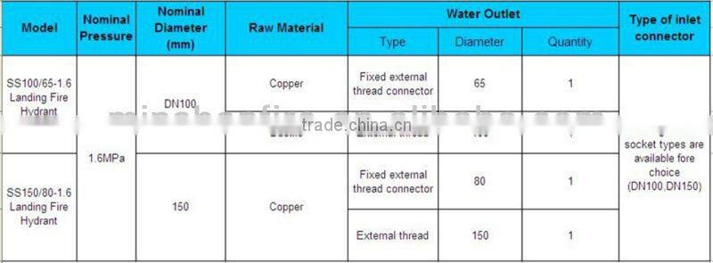 Breakable Outdoor Fire Hydrant Landing outdoor fire hydrant