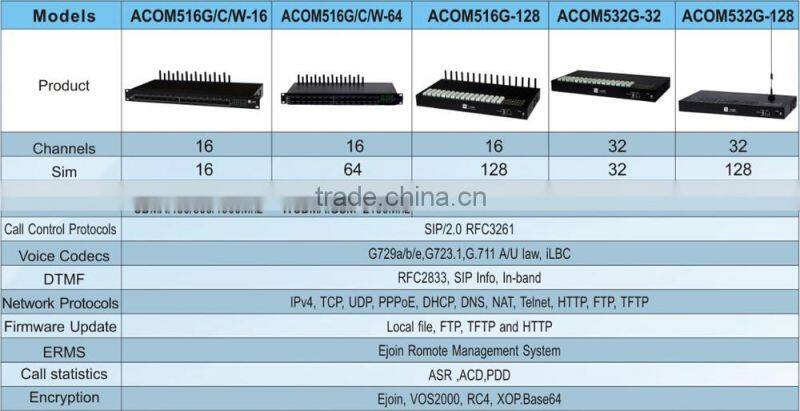 2015 Ejoin cheap 8 ports 32 sim voip gateway, goip 4 sms send and receive ussd command goip 4