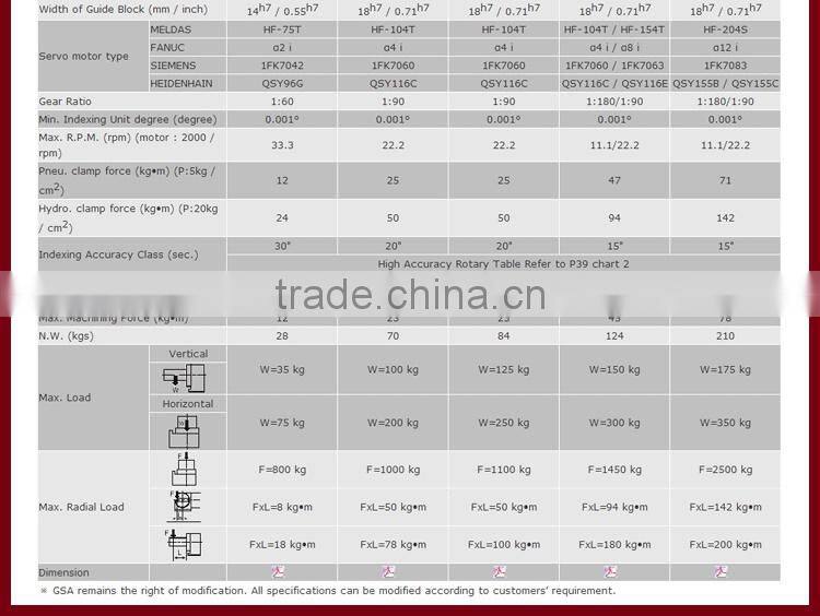 Low Price CNC Rotary Table