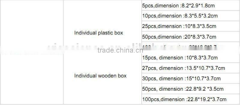 Differnt kinds of prepared microscope slides pine wood box